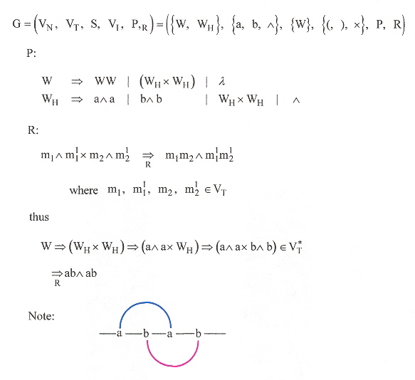Eddy & Rivas Pseudoknot Grammar