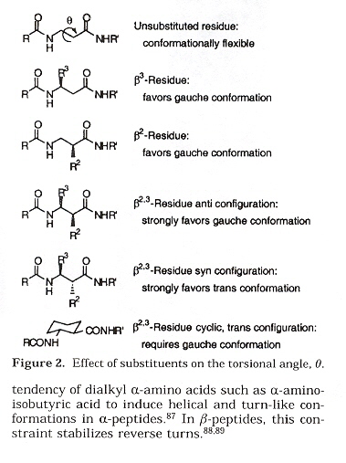 Torsional angles & Helices