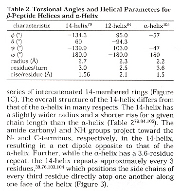 Torsion Angles and Helices