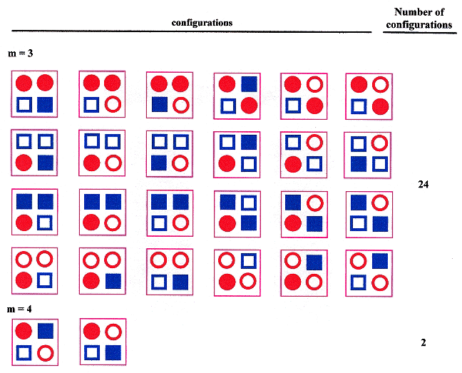 Tetrad types and Configurations, n = 4 (continued)