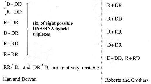 The Six Stable RNA/DNA Hybrid Helices