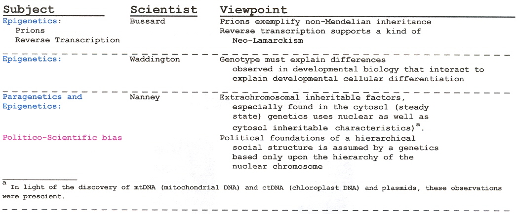 Epigenetics Controversy