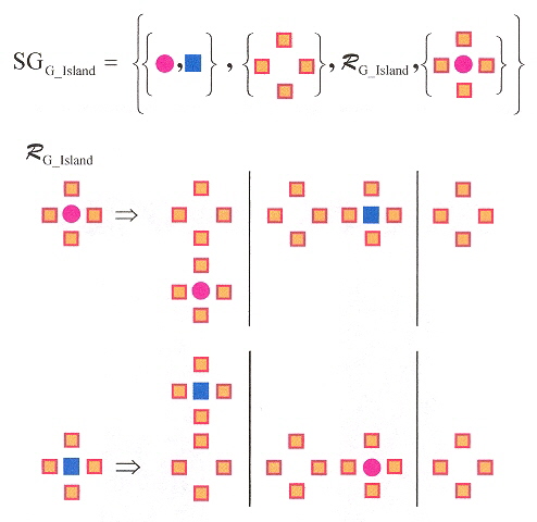 G-Island Quadruplex Shape Grammar