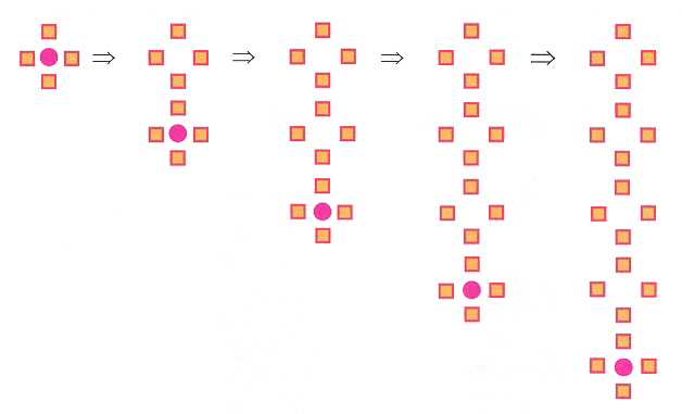 Generation of G-Island Quadruplex Network