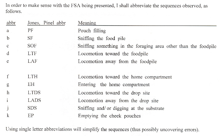 Terminal Vocabulary for Syrian Golden Hamster Food-hoarding