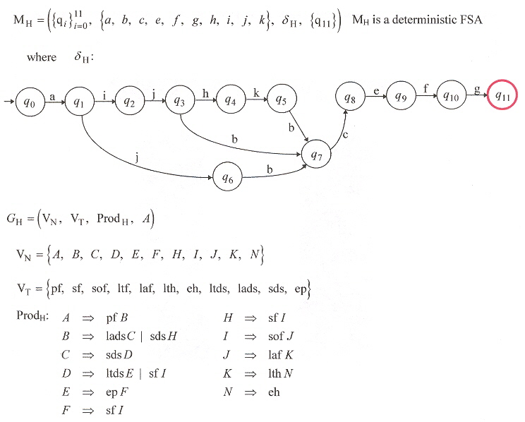 DFSA and Type-3 Grammar for Efficiency at Home