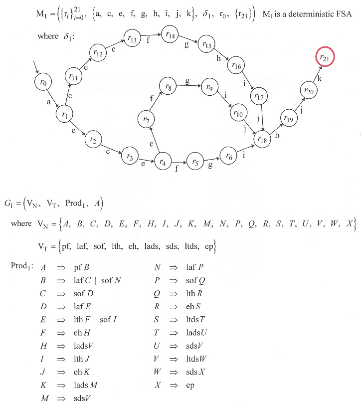 DFSA and Type-3 Grammar for Inefficiency both for Foraging and at Home