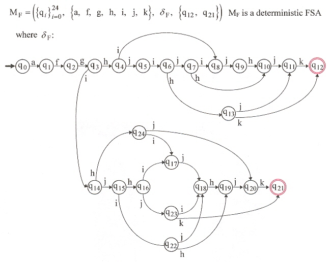 DFSA for Efficient Foraging