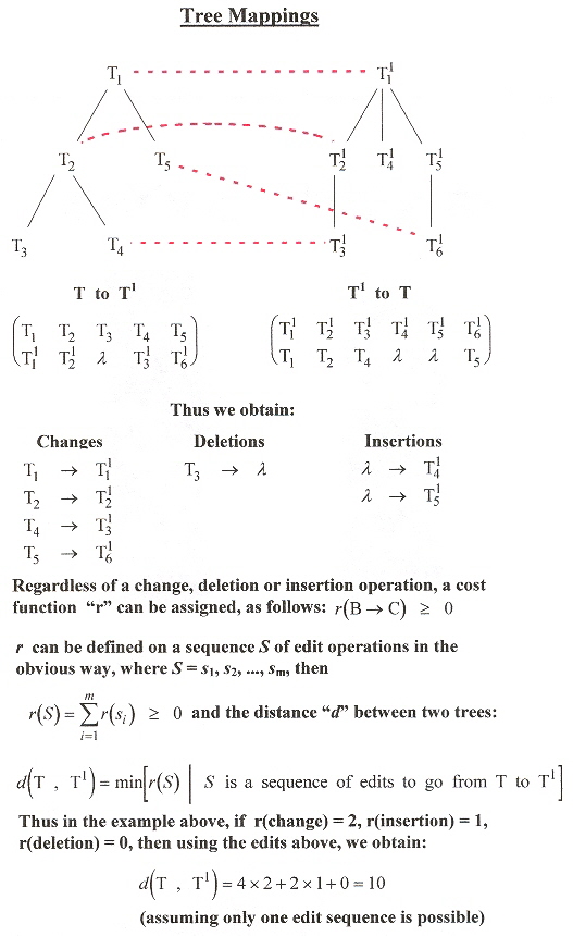 Tree Mapping