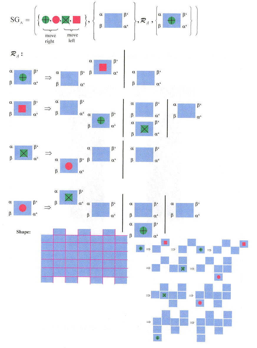 Shape Grammar A for DNA Nanotubes