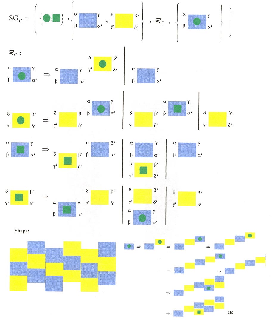 Shape Grammar C for DNA Nanotubes