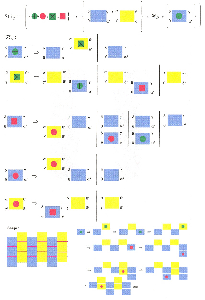 Shape Grammar D for DNA Nanotubes