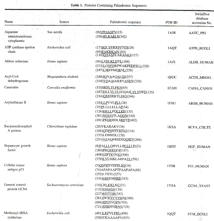 Protein Palindromic Sequences