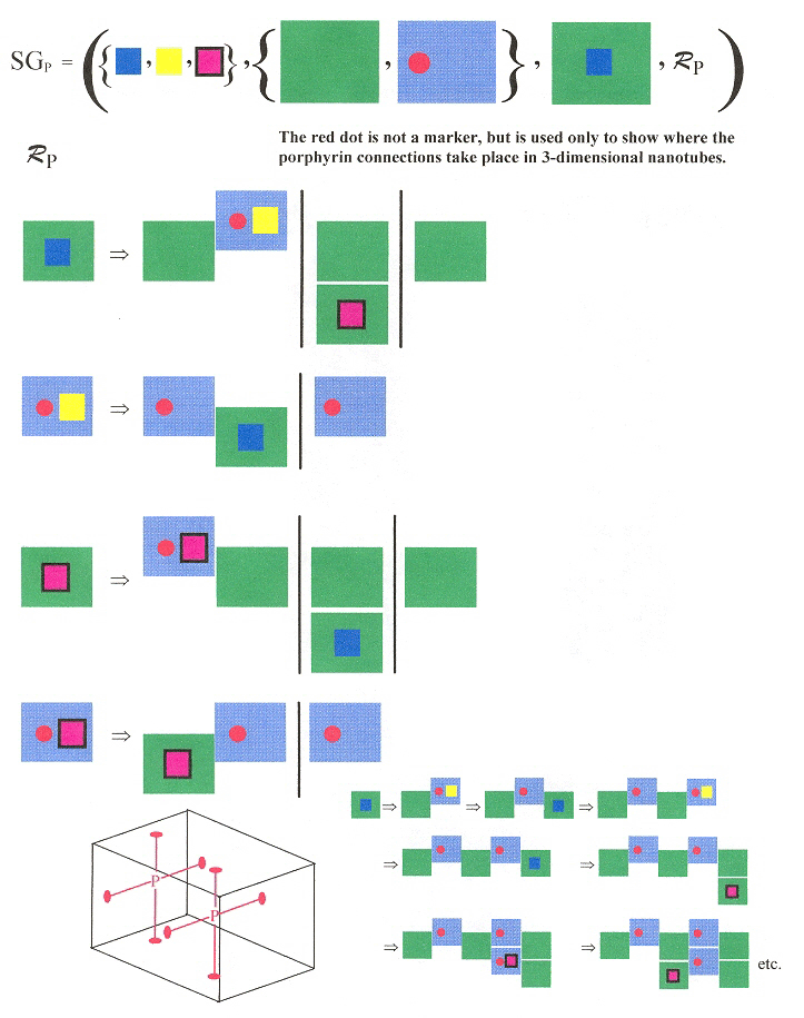 Shape Grammar for Porphyrin connector nanotubes