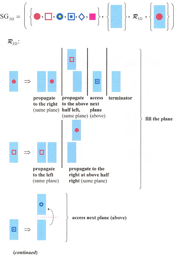 3D Shape Grammar