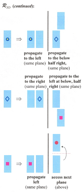 3D Shape Grammar (continued)