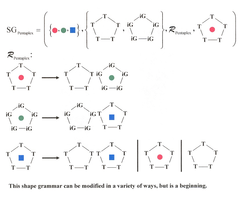 DNA Pentaplex Shape Grammar