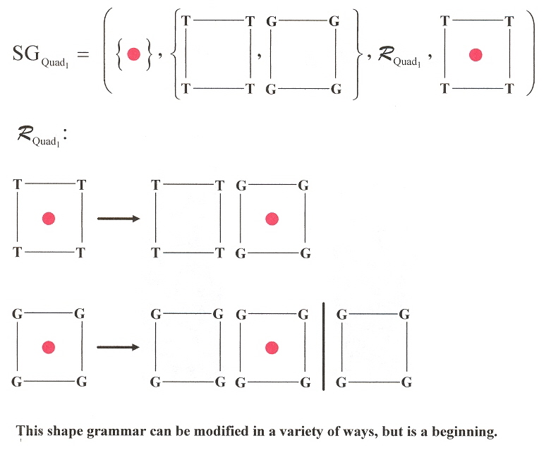 DNA Quadruplex Shape Grammar 1