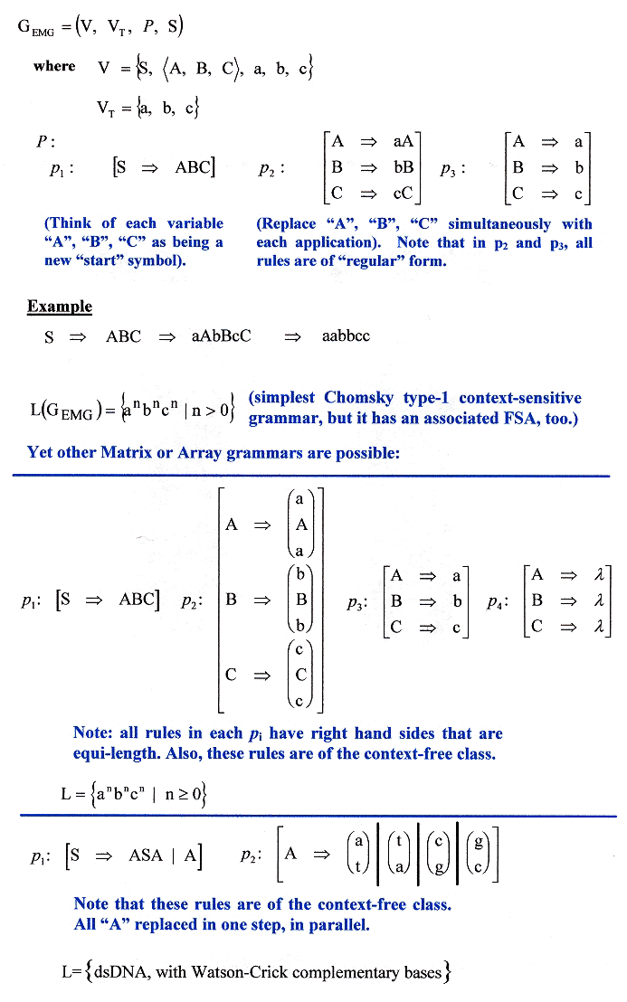 A Equal Matrix Grammar