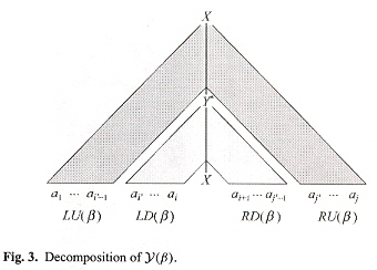 Decomposition