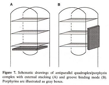 External-Stacking vs Groove-Binding